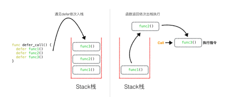 一文搞懂Go语言中defer关键字的使用