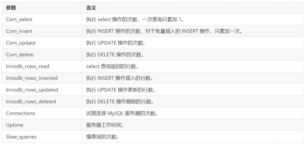 MySQL提升大量数据查询效率的优化神器