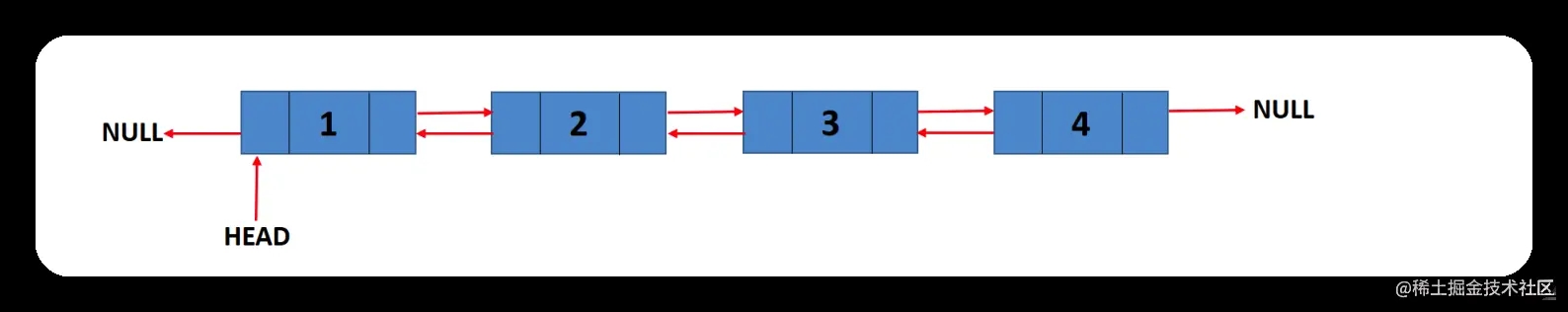 Go语言数据结构之双链表学习教程