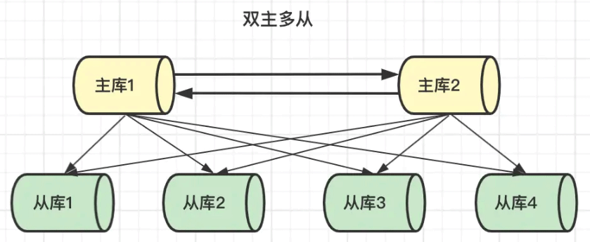 一文详解MySQL主从同步原理