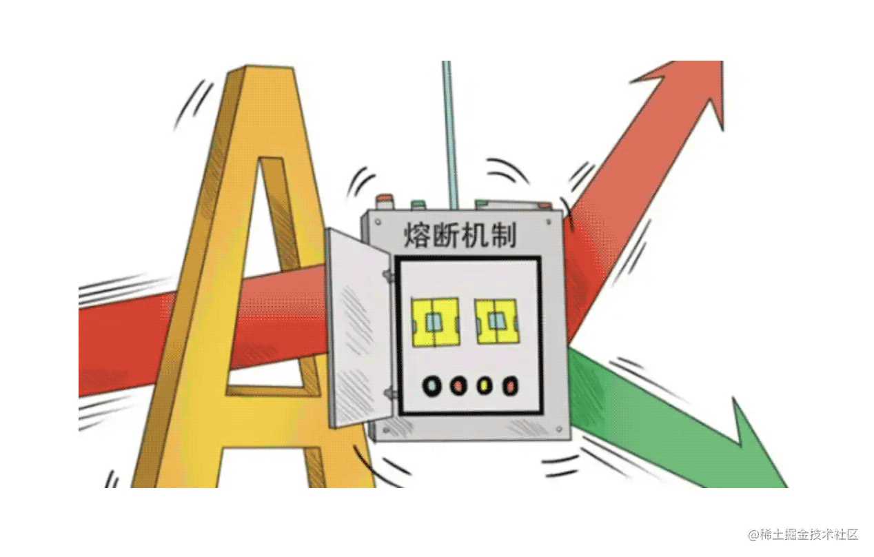 go熔断原理分析与源码解读