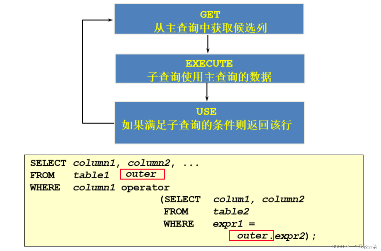 MySQL子查询的使用详解下篇