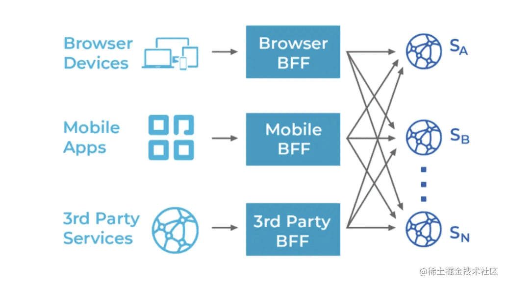go zero微服务实战系服务拆分