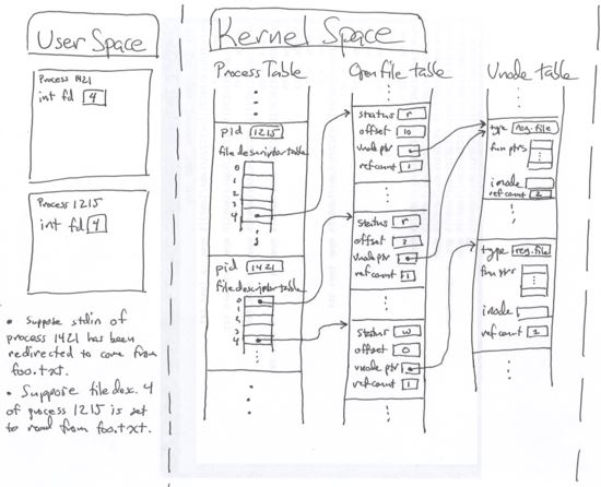 Go 实现热重启的详细介绍