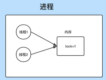 一文详解如何使用Redis实现分布式锁
