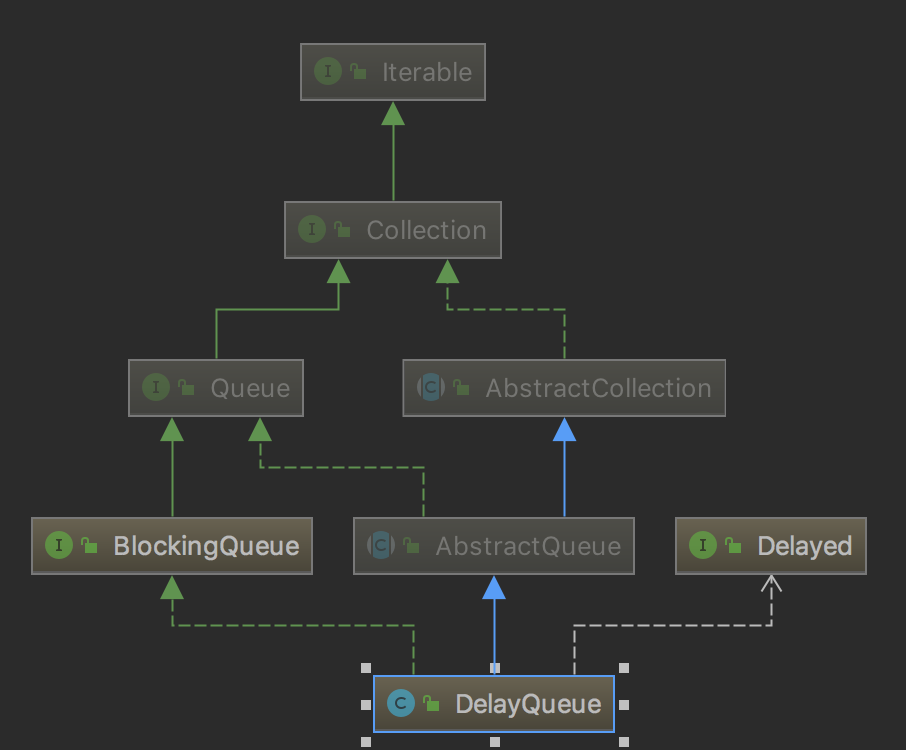 Redis延迟队列和分布式延迟队列的简答实现