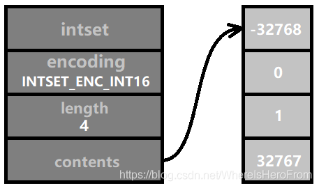 Redis 整数集合的具体使用(intset)