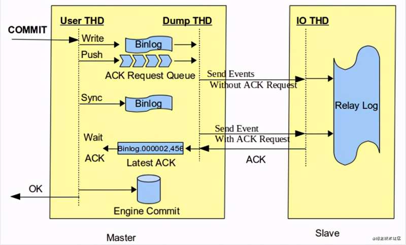 老生常谈:MySQL高可用架构