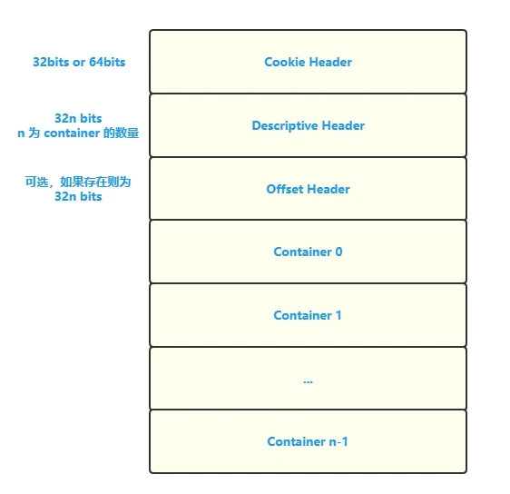 Go压缩位图库roaring安装使用详解