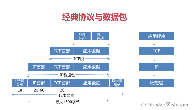 ​    [外链图片转存失败,源站可能有防盗链机制,建议将图片保存下来直接上传(img-geNZSVqb-1648194571597)(C:\Users\咩咩\AppData\Roaming\Typora\typora-user-images\1647745113748.png)]