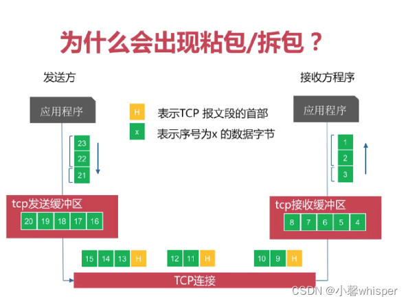 [外链图片转存失败,源站可能有防盗链机制,建议将图片保存下来直接上传(img-5vWmWpIu-1648194571603)(C:\Users\咩咩\AppData\Roaming\Typora\typora-user-images\1647791724023.png)]