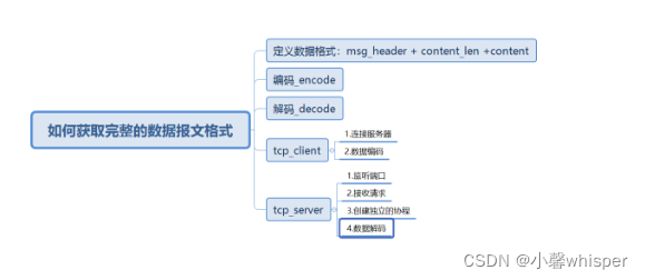 [外链图片转存失败,源站可能有防盗链机制,建议将图片保存下来直接上传(img-FNUamEZv-1648194571603)(C:\Users\咩咩\AppData\Roaming\Typora\typora-user-images\1647843018454.png)]