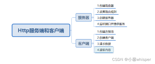 [外链图片转存失败,源站可能有防盗链机制,建议将图片保存下来直接上传(img-QUVM7LpJ-1648194571605)(C:\Users\咩咩\AppData\Roaming\Typora\typora-user-images\1647960142348.png)]