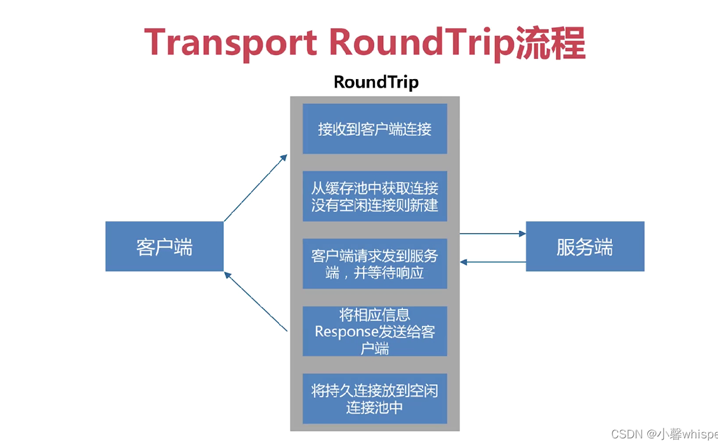 [外链图片转存失败,源站可能有防盗链机制,建议将图片保存下来直接上传(img-MjVQl5gV-1648194571606)(C:\Users\咩咩\AppData\Roaming\Typora\typora-user-images\1648017007628.png)]