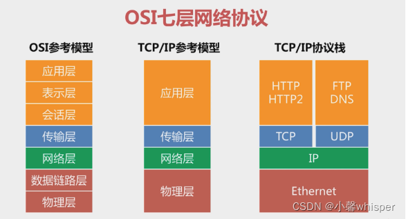Go微服务网关的实现