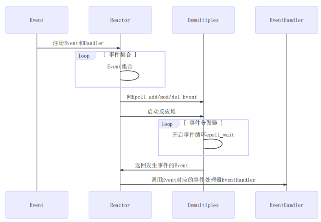 muduo源码分析之TcpServer模块详细介绍