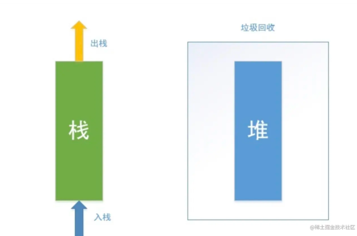 一文搞懂Golang中的内存逃逸