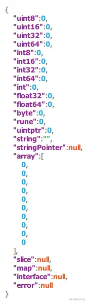 Golang中omitempty的作用