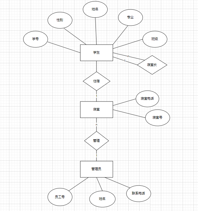 MySQL数据库实验实现简单数据库应用系统设计