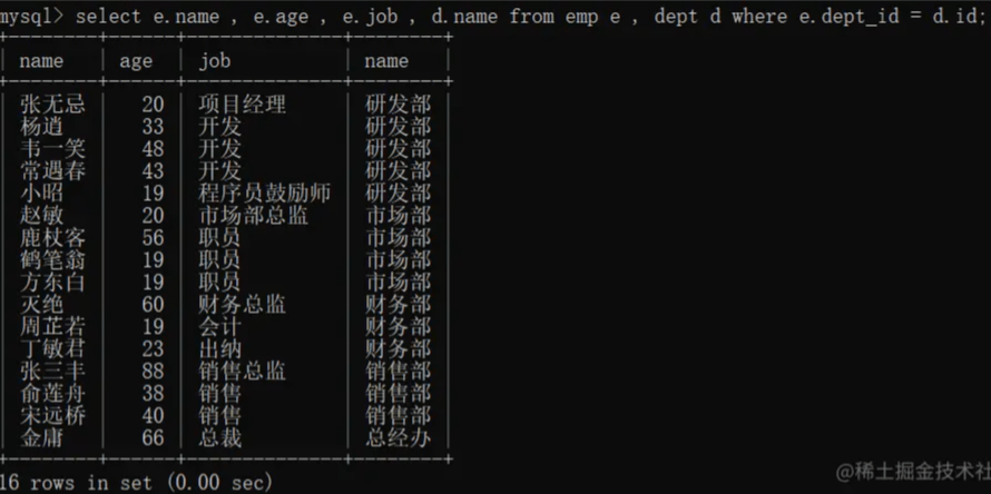 MySQL基础之多表查询案例分享