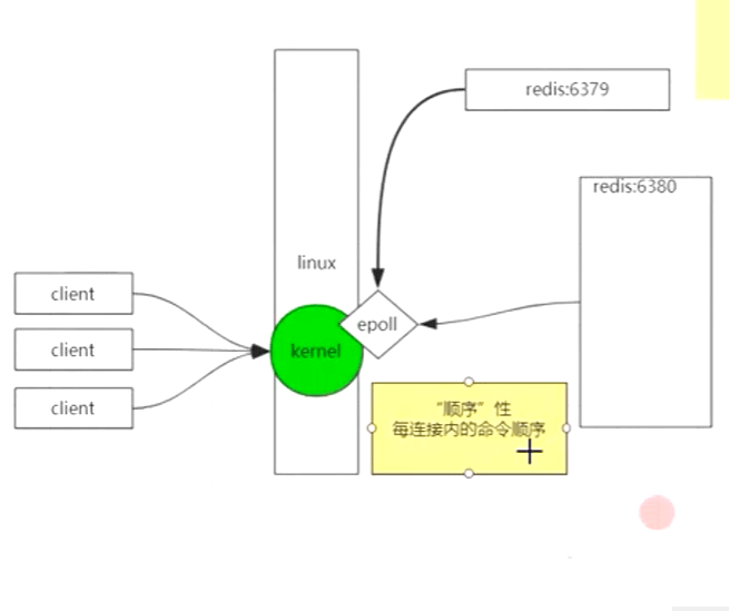 redis的string类型及bitmap介绍