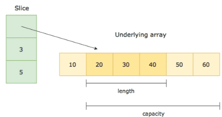 Golang range slice 与range array 之间的区别