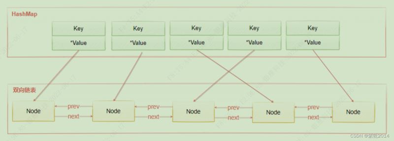 深入理解Redis内存淘汰策略