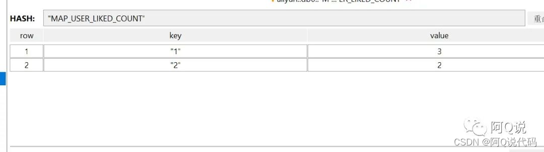 利用Redis实现点赞功能的示例代码