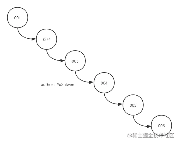 一文了解mysql索引的数据结构为什么要用B+树