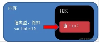 GO必知必会的常见面试题汇总
