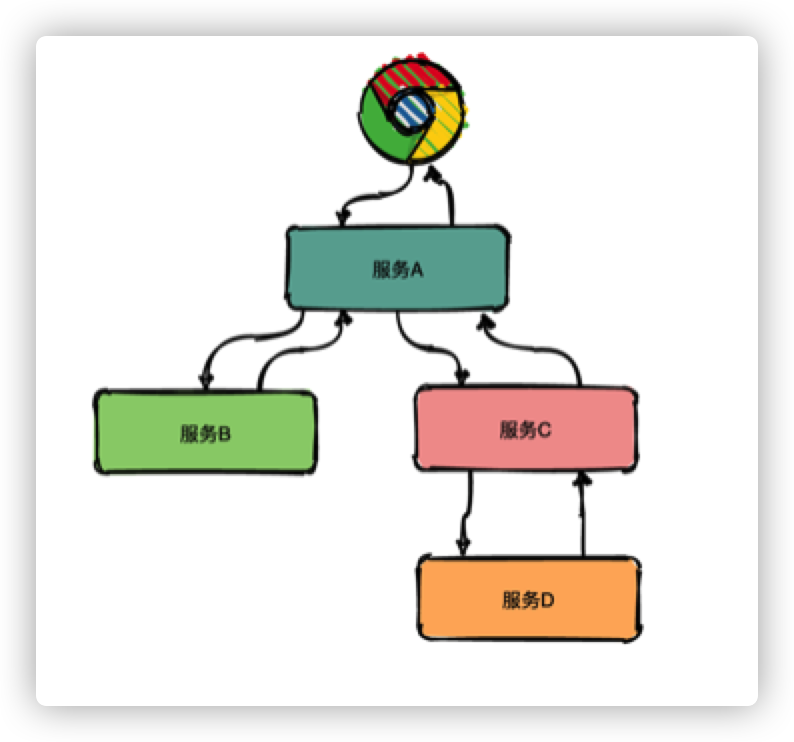 Go 分布式链路追踪实现原理解析