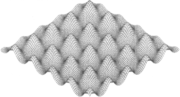 三个函数的曲面图(2)