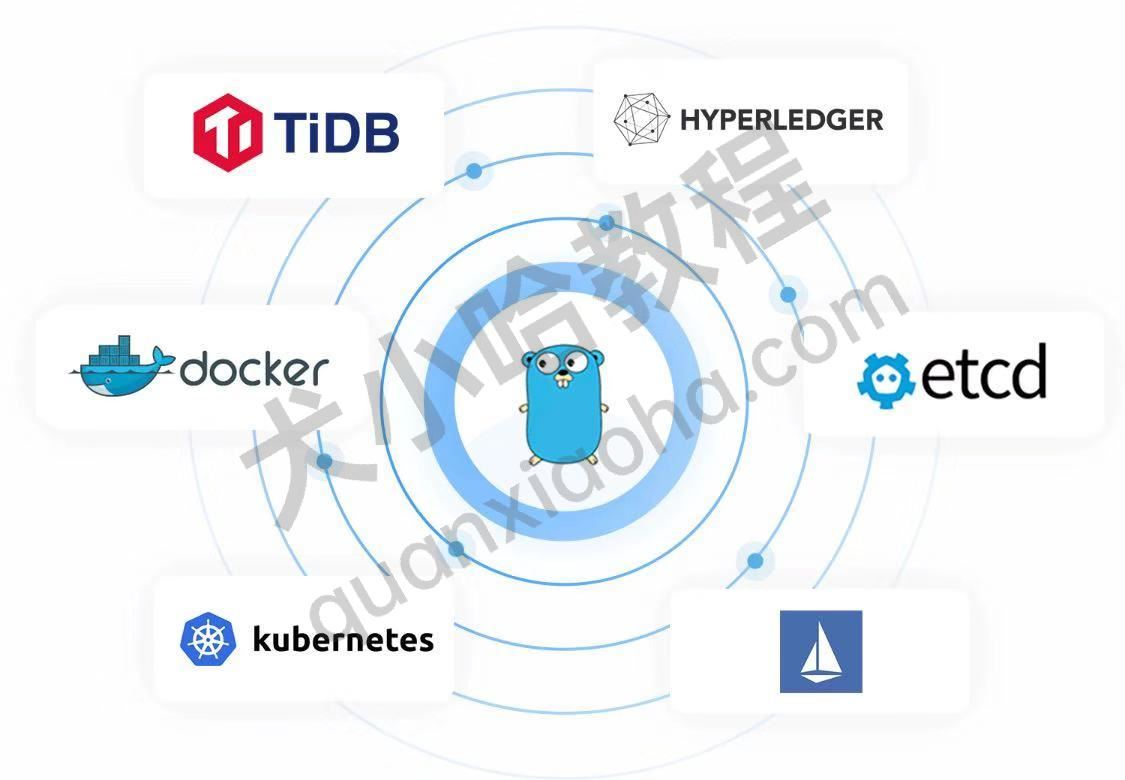 Go语言快速入门图文教程