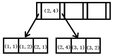 MySQL索引失效场景及解决方案