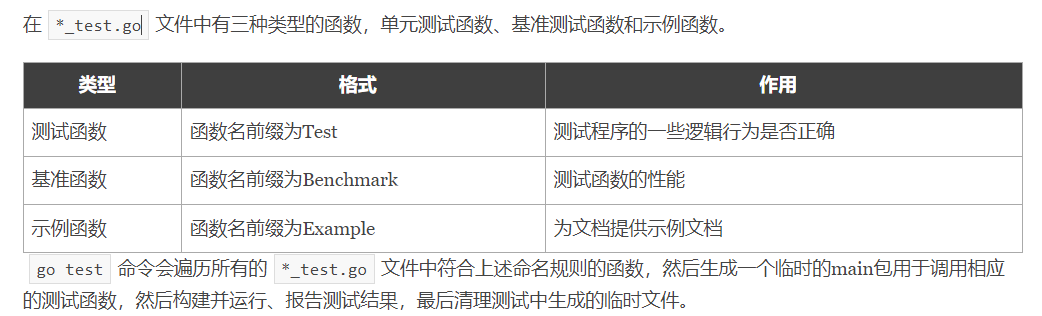 GoLang基础学习之go test测试