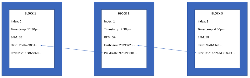 Go语言开发区块链只需180行代码(推荐)