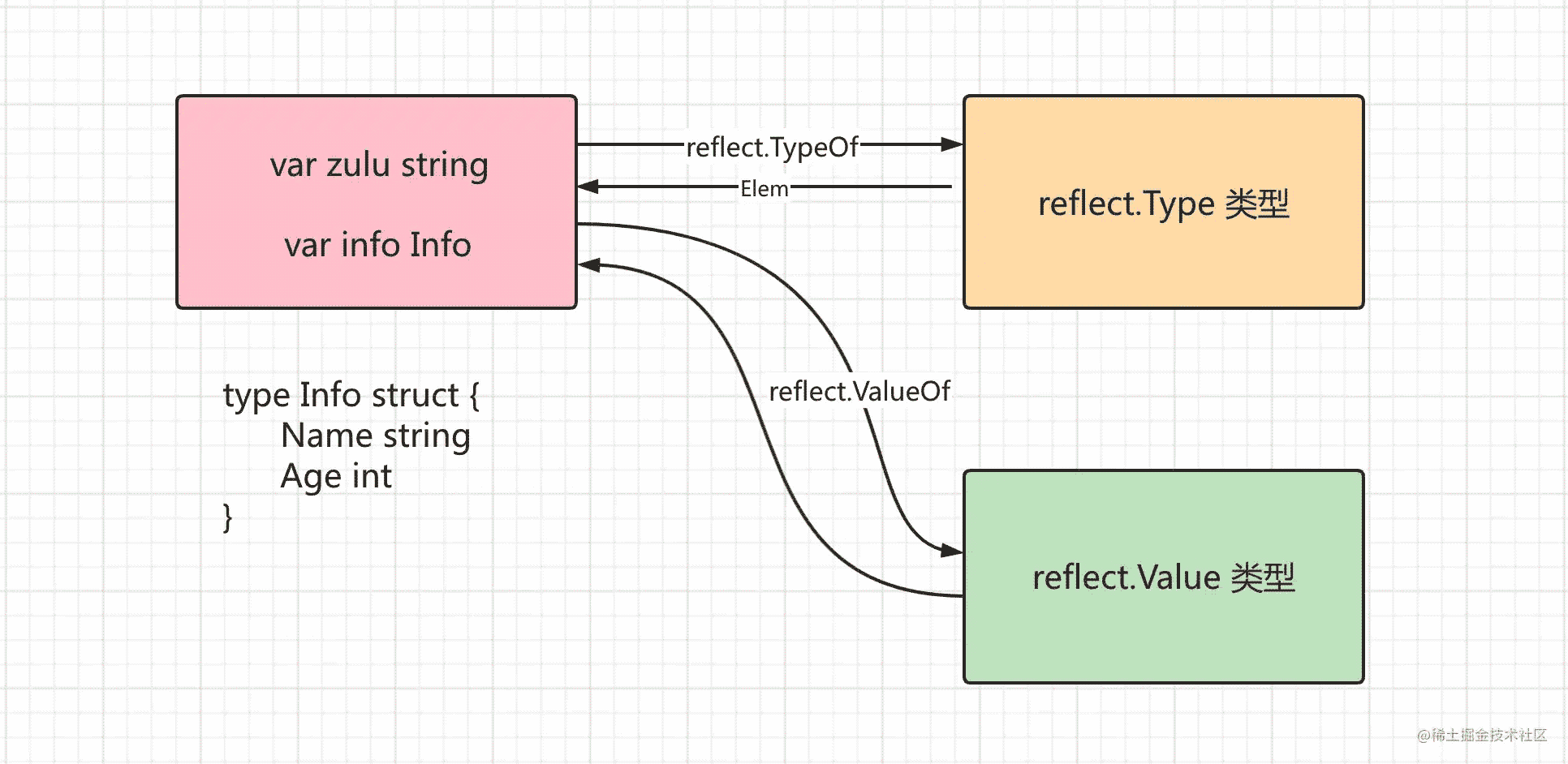 GoREFLECTLibrary反射类型详解