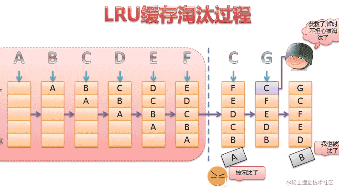 GoFrame框架gcache的缓存控制淘汰策略实践示例