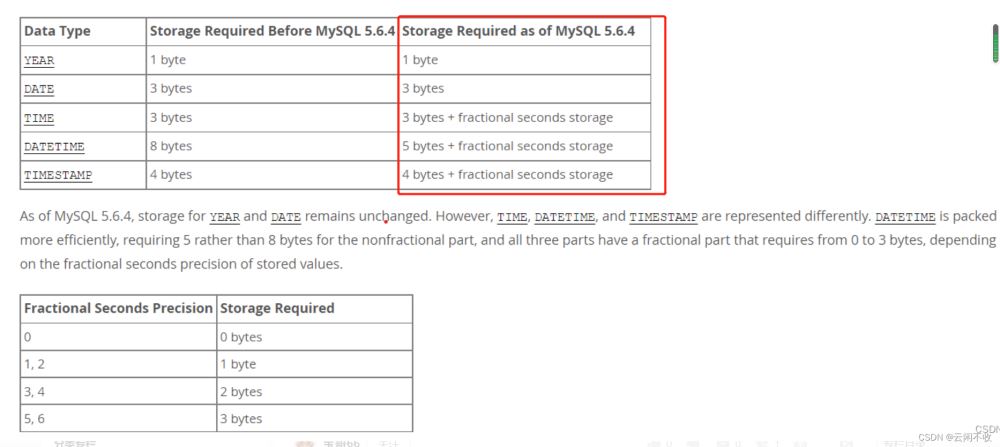 浅谈Mysql时间的存储 datetime还是时间戳timestamp