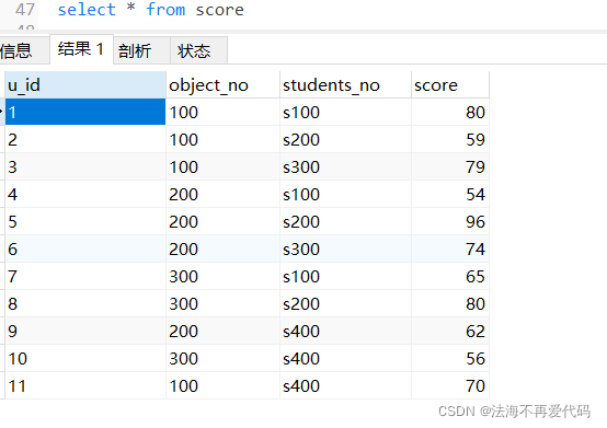 sql查询语句之平均分、最高最低分及排序语句