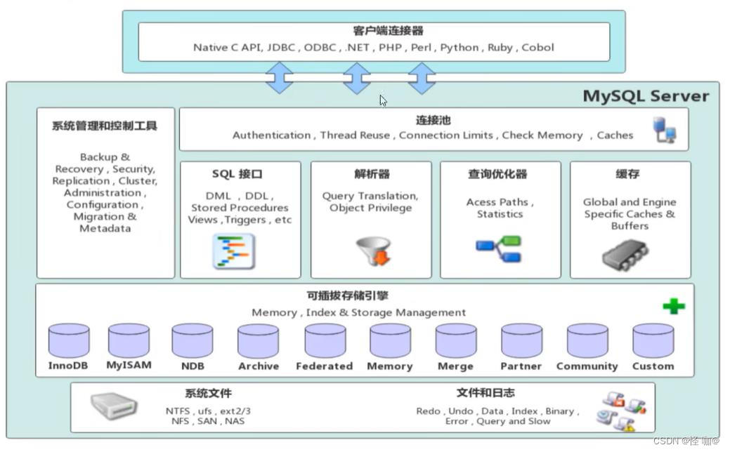 面试官问我Mysql的存储引擎了解多少
