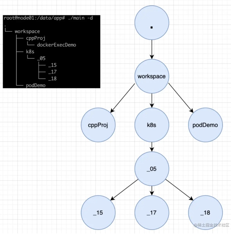 基于Go语言实现类似tree命令的小程序