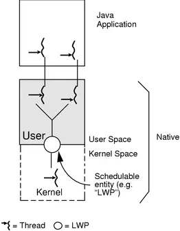 GolangCSP并发机制及使用模型