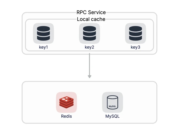 gozero微服务高在请求量下如何优化