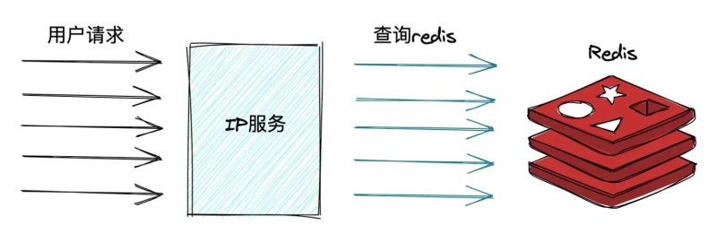 SingleFlight模式的Go并发编程学习