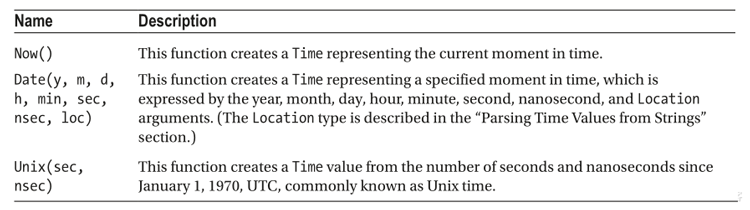 Go 语言入门很简单:时间包_golang_02