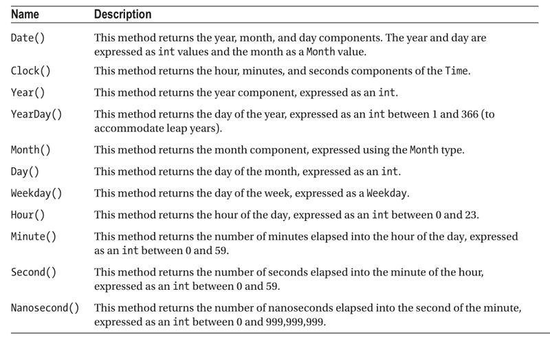 Go 语言入门很简单:时间包_unix_03