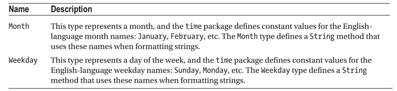 Go 语言入门很简单:时间包_golang_04