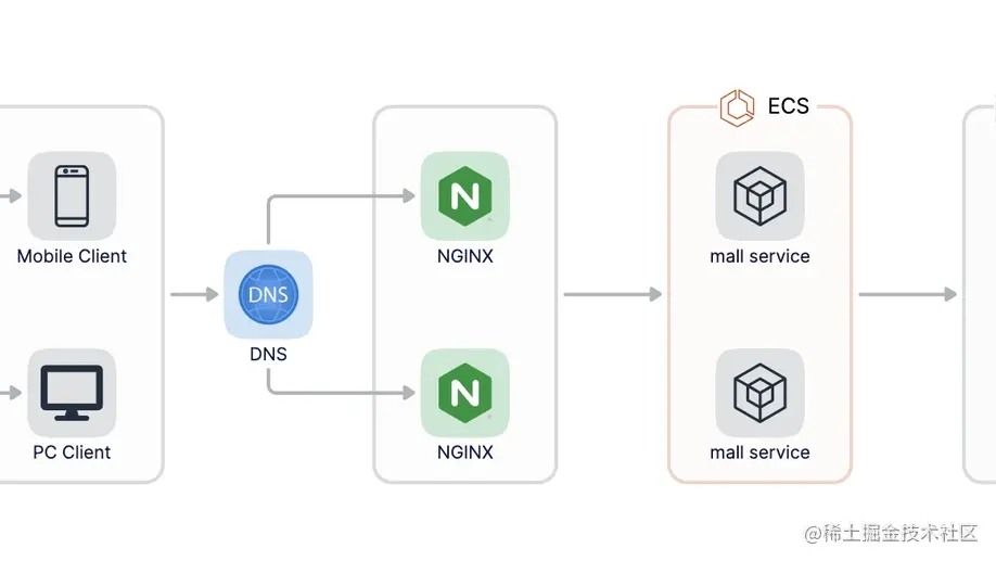 Go快速开发一个RESTfulAPI服务