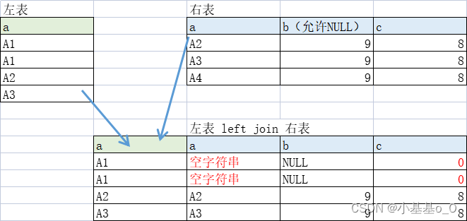 MySQLClickHouse不同于SQL的语法介绍